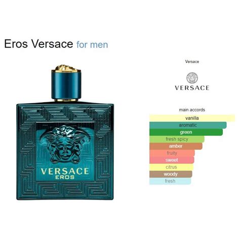 eros edt notes